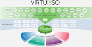 IBC2019. Nevion, Virtuoso