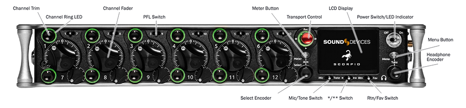 Scorpio, Sound Devices, NAB2019