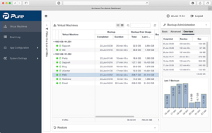 Backup-Software, Archiware Pure