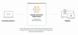Logic, AWS