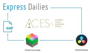 Colorfront, Express Dailies, Aces