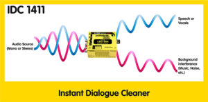 Instant Dialogue Cleaner, Lynx Technik