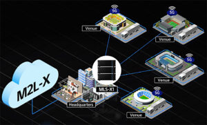 Sony, Mischer, MLS-X1