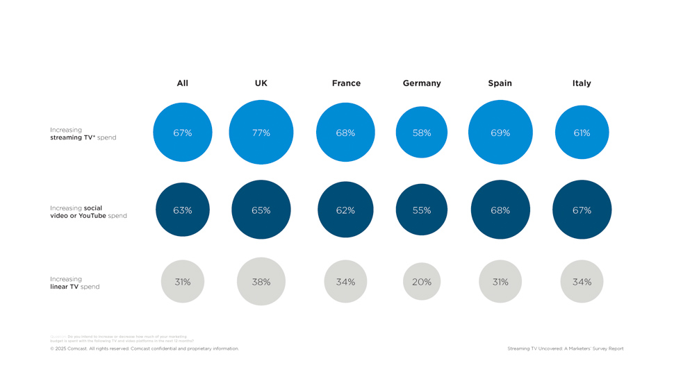 ©Comcast