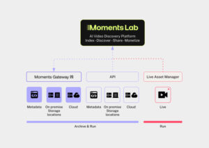 ©Moments Lab